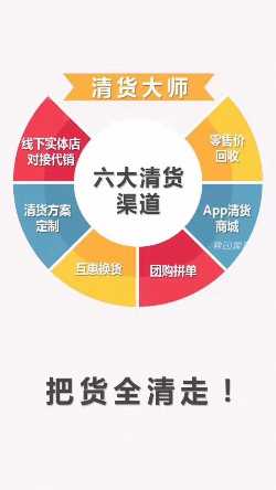 个人中心|话题 - 小猪导航 - 社交电商行业全国微信群二维码导航平台大全